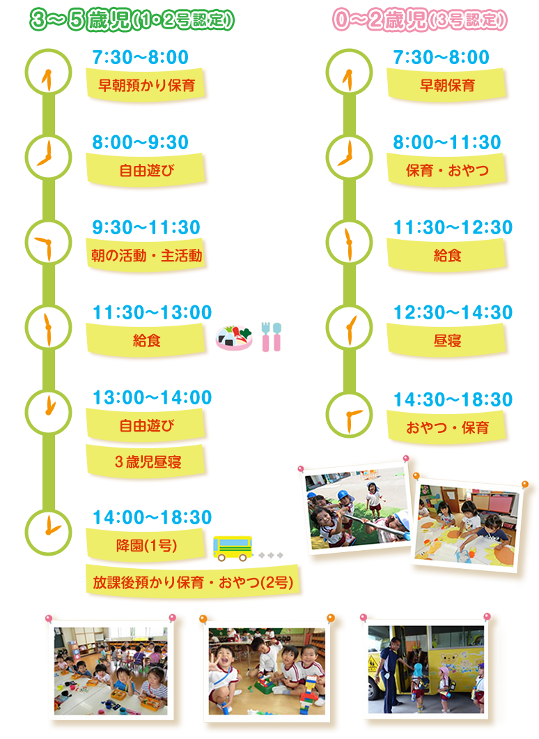 保育の流れ ３から５歳児（１・２号認定） ０から２歳児（３号認定）